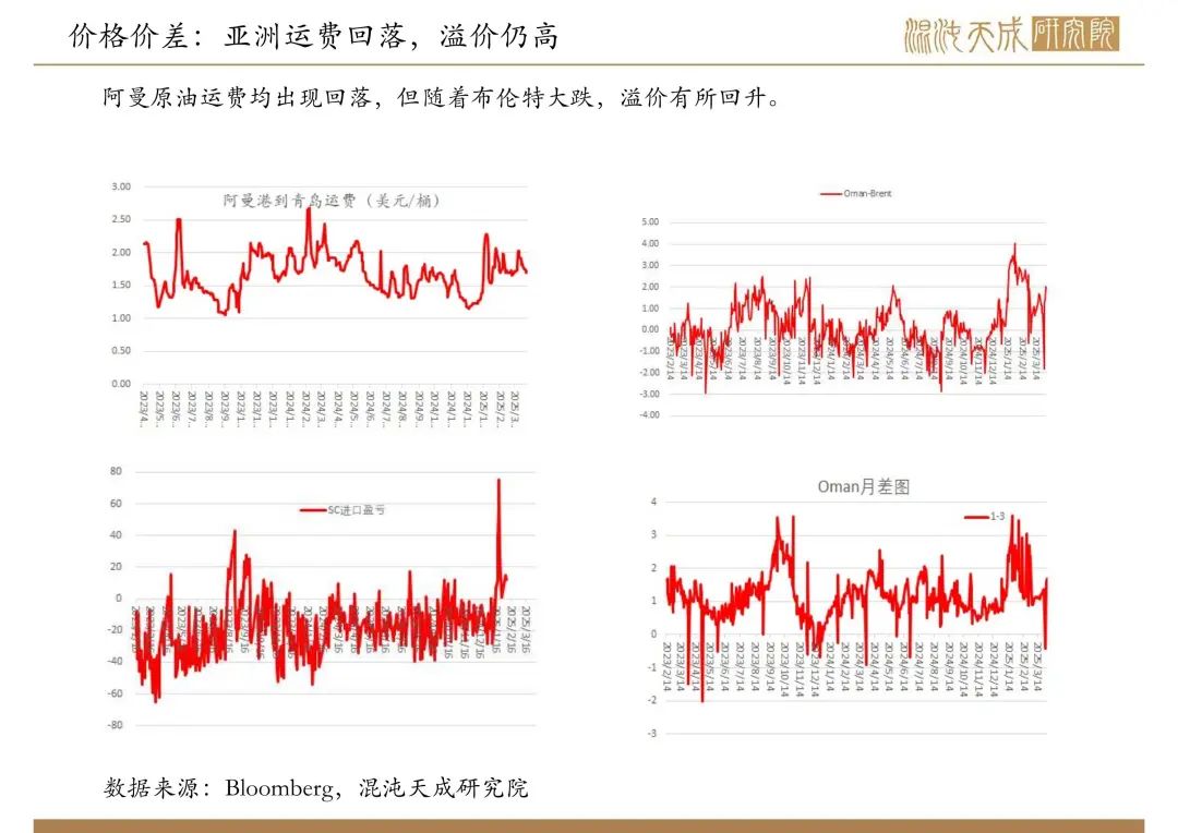 【原油周報(bào)】意外增產(chǎn)疊加關(guān)稅恐慌，油價(jià)向下突破