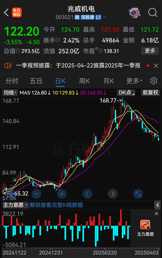 兆威機電籌劃發(fā)行H股股票并申請在港交所主板上市