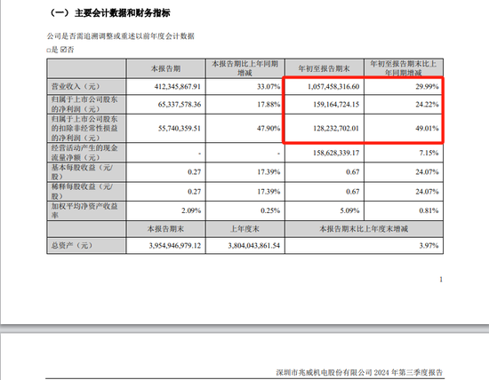 兆威機電籌劃發(fā)行H股股票并申請在港交所主板上市