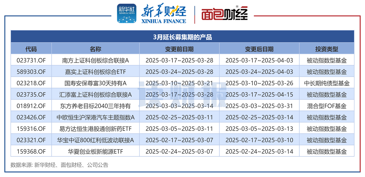 【讀財(cái)報(bào)】公募基金發(fā)行透視：3月新發(fā)基金約1041億元 施羅德基金、大成基金等發(fā)行規(guī)模居前
