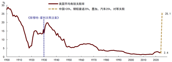 中金：中國資產(chǎn)短期相比全球股市具備韌性 回調(diào)將迎來布局機(jī)會