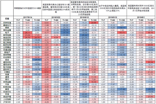 中金：中國資產(chǎn)短期相比全球股市具備韌性 回調(diào)將迎來布局機(jī)會