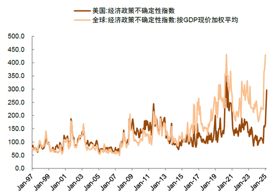 中金：中國資產(chǎn)短期相比全球股市具備韌性 回調(diào)將迎來布局機(jī)會