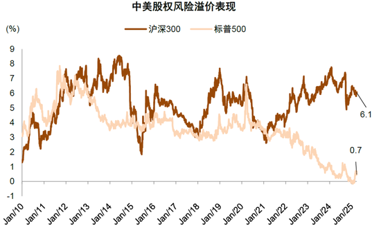 中金：中國資產(chǎn)短期相比全球股市具備韌性 回調(diào)將迎來布局機(jī)會