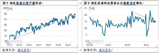 熱軋板卷季度分析：1季度橫盤運(yùn)行，2季度能否打破“僵局”？
