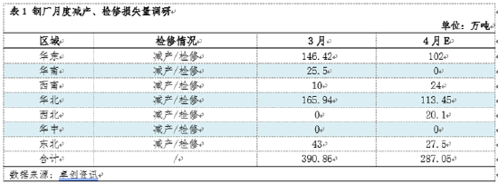 熱軋板卷季度分析：1季度橫盤運(yùn)行，2季度能否打破“僵局”？