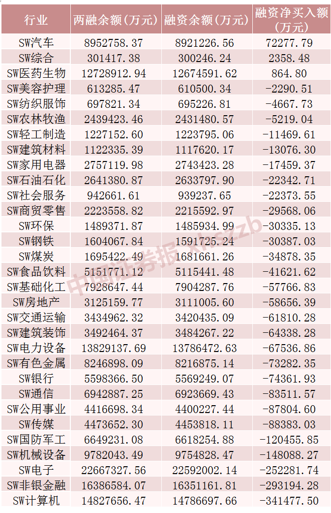 這些股票，融資凈買入金額居前