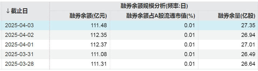 這些股票，融資凈買入金額居前