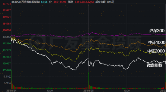 股債怎么配：小微盤風(fēng)格暫時“熄火”，想博彈性可以考慮這個策略