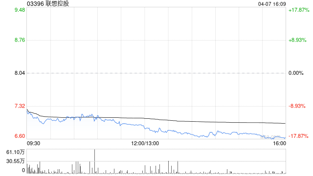 中金：升聯(lián)想控股目標(biāo)價至10港元 維持“跑贏行業(yè)”評級