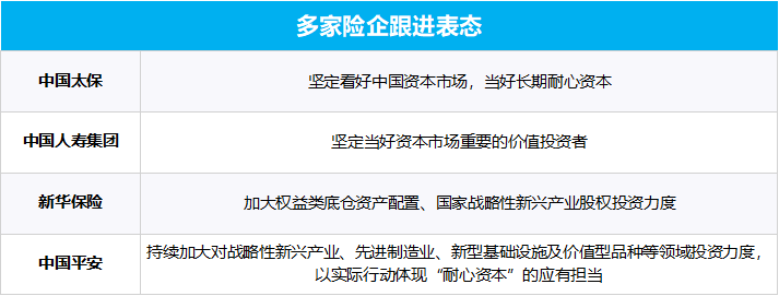 多部門重磅發(fā)聲、“國(guó)家隊(duì)”宣布增持、上市公司掀起增持回購(gòu)潮……一文梳理