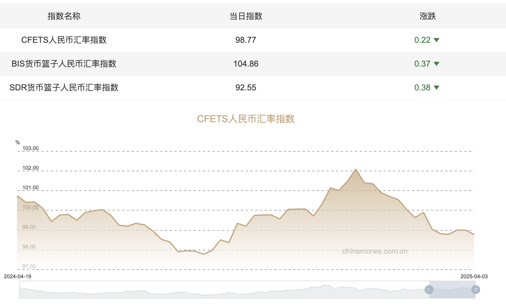 中間價(jià)突破7.2，人民幣后續(xù)走勢如何