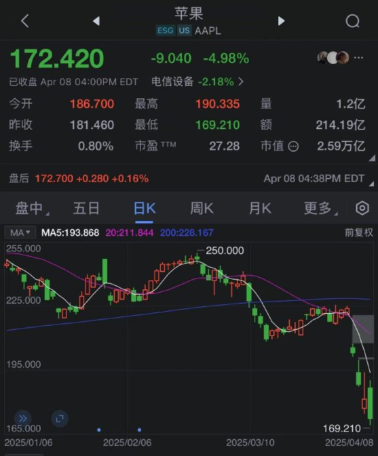 科技分析師回應特朗普希望蘋果在美國生產(chǎn)iPhone：“我認為這行不通”
