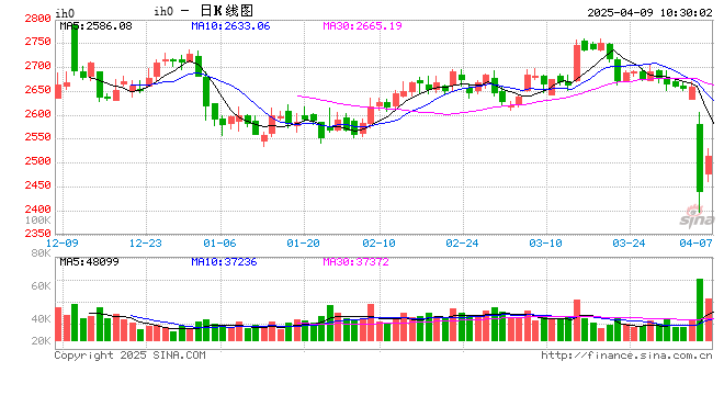 光大期貨：4月9日金融日報