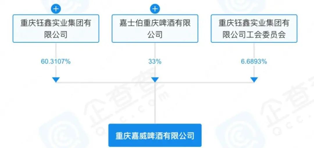 山城啤酒：每賣(mài)一瓶倒貼3毛5，淪為資本的犧牲品？