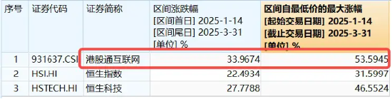 飆漲7%！港股互聯(lián)網(wǎng)發(fā)力猛攻，歷史時(shí)刻，把握高彈性！