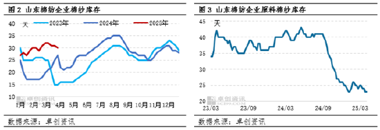 棉花：一季度棉價窄幅震蕩 二季度價格重心將下移