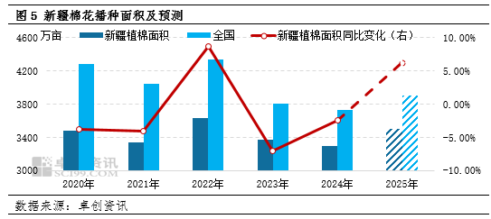 棉花：一季度棉價窄幅震蕩 二季度價格重心將下移