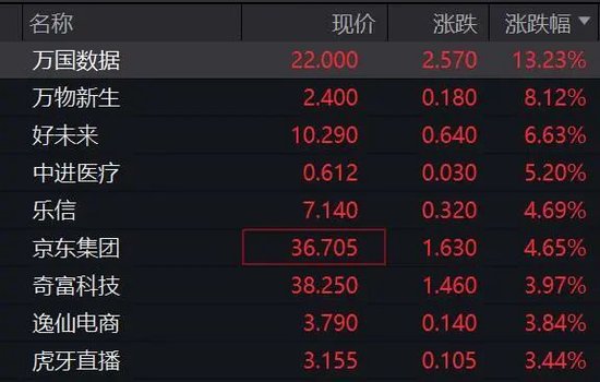 深夜，美股大跌！重大數據公布，事關降息！特朗普發(fā)聲！