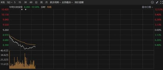 深夜，美股大跌！重大數據公布，事關降息！特朗普發(fā)聲！