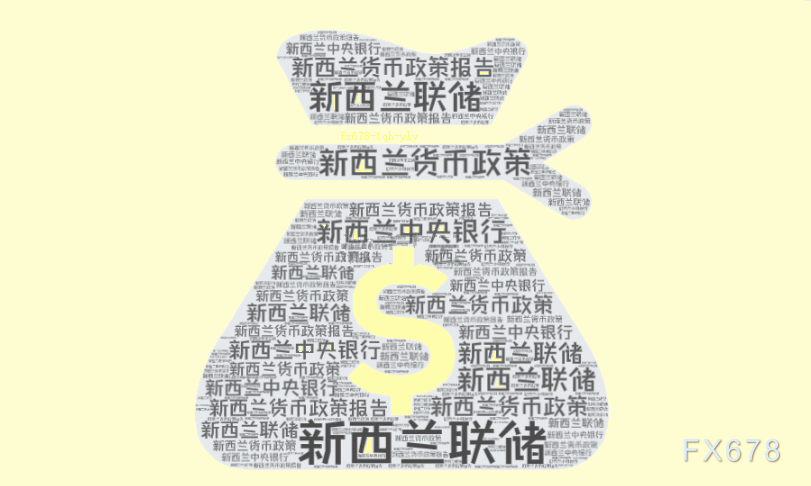 美元走軟提振紐元反彈，等待突破？