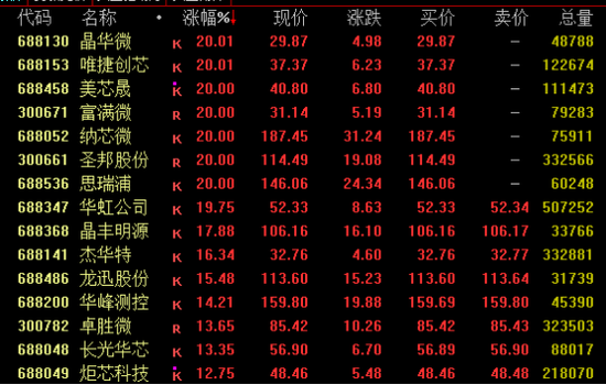 A股、港股，逆市走高！