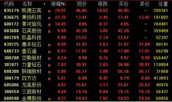 A股、港股，逆市走高！