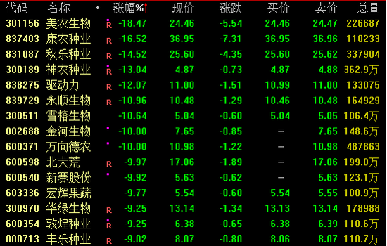 A股、港股，逆市走高！
