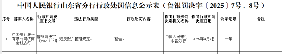 中國銀行濟南泉城支行因違反賬戶管理規(guī)定被警告