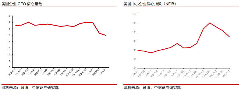 中信證券：美股市場最艱難時候或已過去 謹慎樂觀看待當下科技板塊投資機會