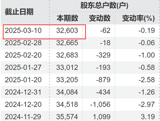 剛宣布：“摘星脫帽”！股吧嗨了：太突然、太刺激了