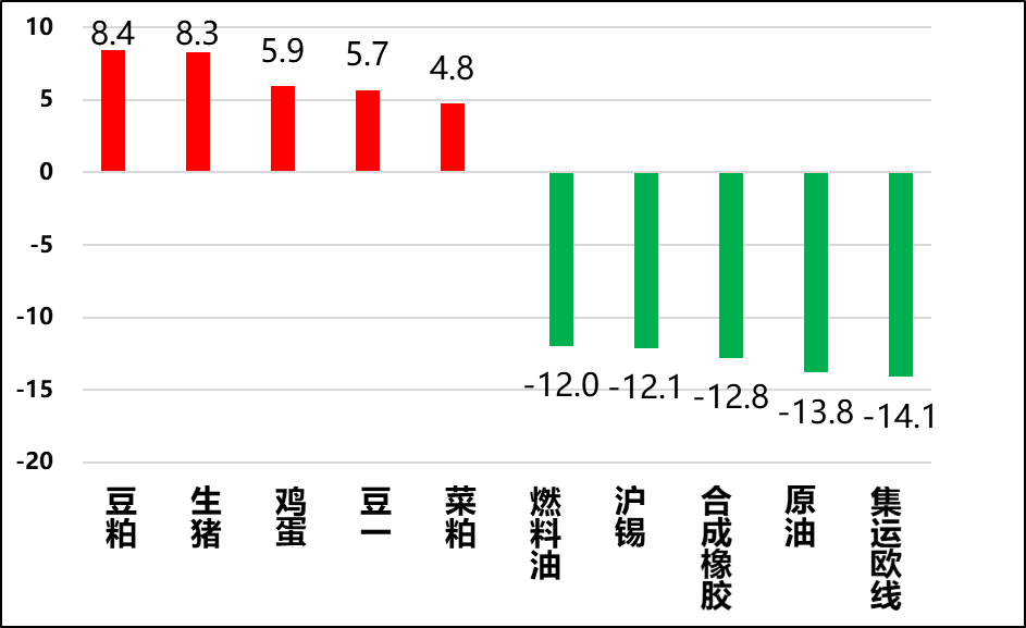 興期研究：關稅情緒沖擊轉向影響驗證，多貴金屬空大宗工業(yè)品