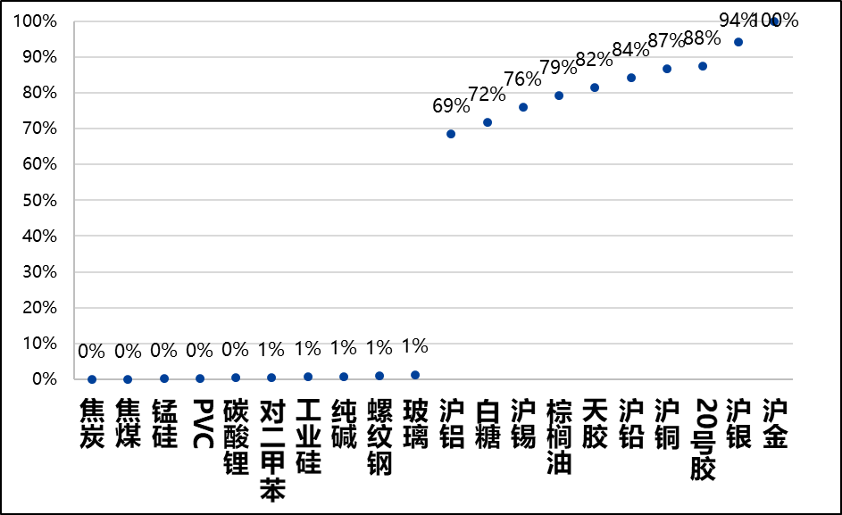 興期研究：關稅情緒沖擊轉向影響驗證，多貴金屬空大宗工業(yè)品