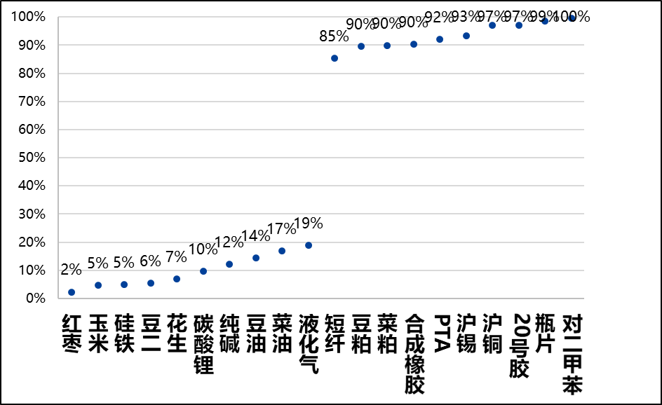 興期研究：關稅情緒沖擊轉向影響驗證，多貴金屬空大宗工業(yè)品