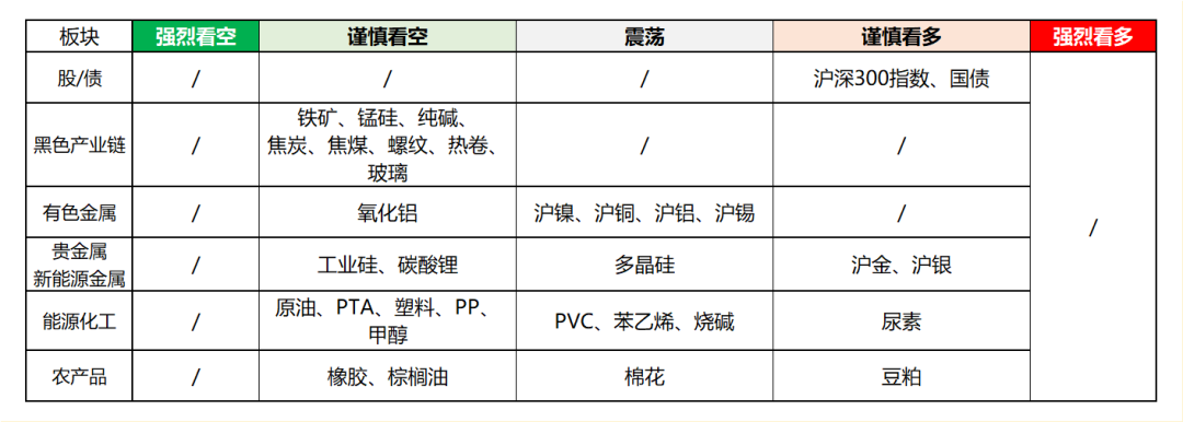興期研究：關稅情緒沖擊轉向影響驗證，多貴金屬空大宗工業(yè)品