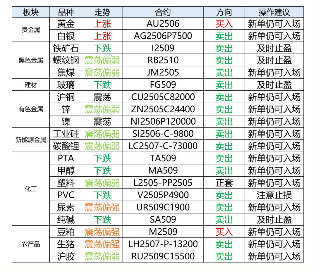 興期研究：關稅情緒沖擊轉向影響驗證，多貴金屬空大宗工業(yè)品