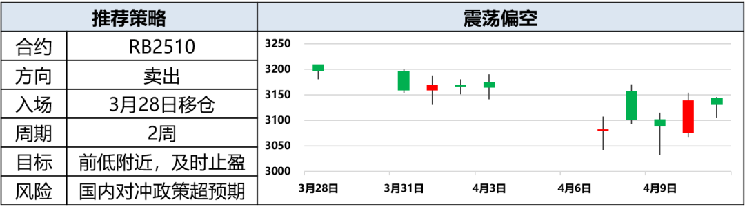 興期研究：關稅情緒沖擊轉向影響驗證，多貴金屬空大宗工業(yè)品