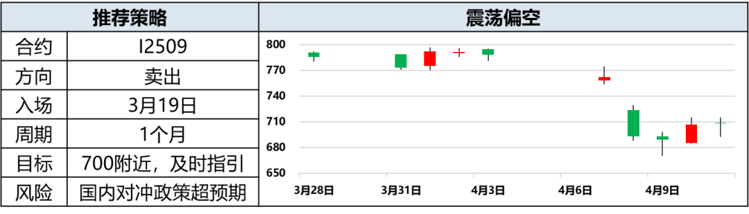 興期研究：關稅情緒沖擊轉向影響驗證，多貴金屬空大宗工業(yè)品