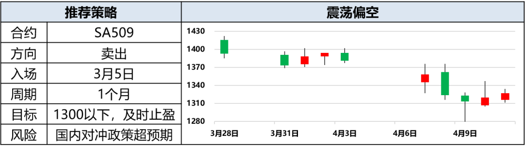 興期研究：關稅情緒沖擊轉向影響驗證，多貴金屬空大宗工業(yè)品