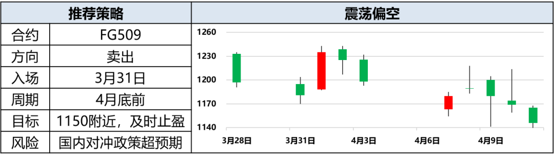 興期研究：關稅情緒沖擊轉向影響驗證，多貴金屬空大宗工業(yè)品