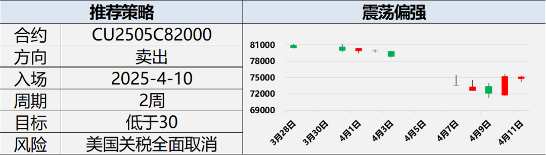 興期研究：關稅情緒沖擊轉向影響驗證，多貴金屬空大宗工業(yè)品