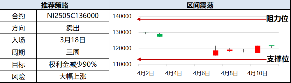 興期研究：關稅情緒沖擊轉向影響驗證，多貴金屬空大宗工業(yè)品