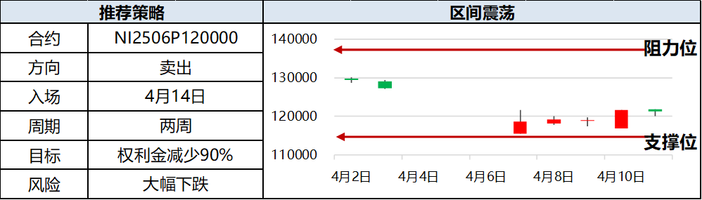 興期研究：關稅情緒沖擊轉向影響驗證，多貴金屬空大宗工業(yè)品