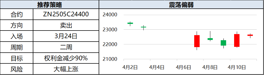 興期研究：關稅情緒沖擊轉向影響驗證，多貴金屬空大宗工業(yè)品