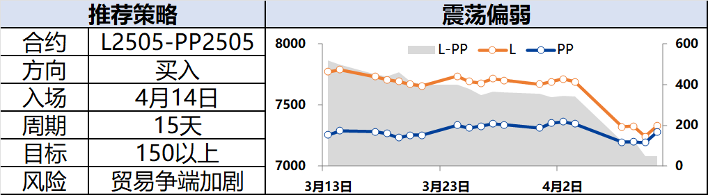興期研究：關稅情緒沖擊轉向影響驗證，多貴金屬空大宗工業(yè)品