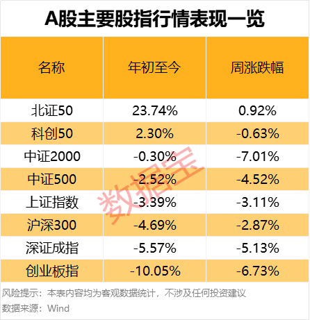 濫施關(guān)稅，后市關(guān)注什么？下周A股怎么走，投資者看好站上3300點(diǎn)