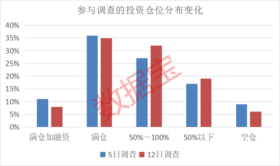 濫施關(guān)稅，后市關(guān)注什么？下周A股怎么走，投資者看好站上3300點(diǎn)