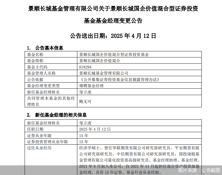 單日多達(dá)40只基金變換“舵手”！涉及鮑無可、馮波等知名基金經(jīng)理