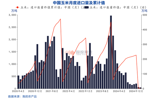 【點石成金】玉米：關(guān)稅擾動對玉米無效，價格或繼續(xù)偏弱運行