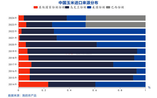 【點石成金】玉米：關(guān)稅擾動對玉米無效，價格或繼續(xù)偏弱運行